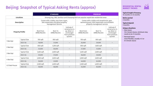 Q4 2023 Housing Matters Report - Page 6