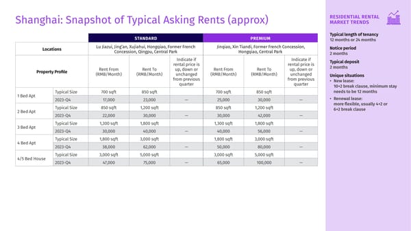 Q4 2023 Housing Matters Report - Page 8