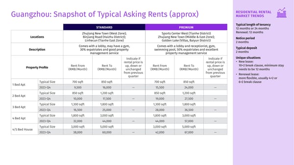 Q4 2023 Housing Matters Report - Page 10