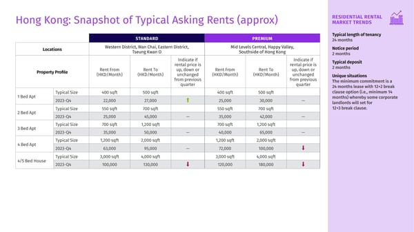Q4 2023 Housing Matters Report - Page 12