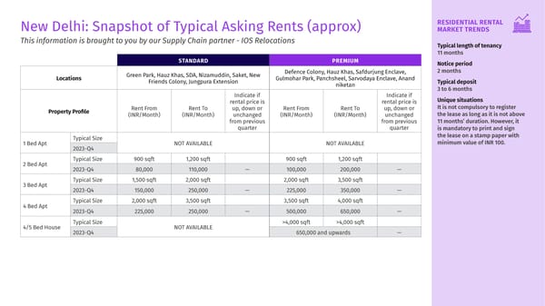 Q4 2023 Housing Matters Report - Page 15