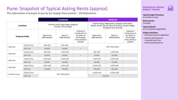 Q4 2023 Housing Matters Report - Page 16