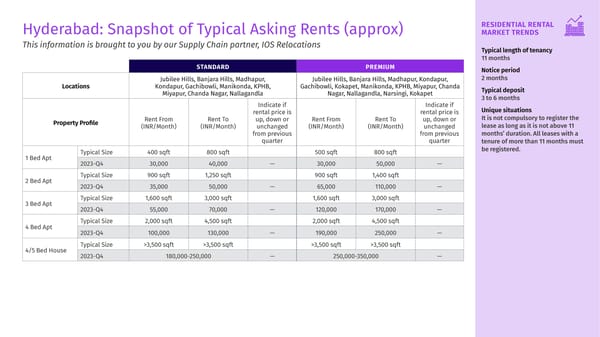 Q4 2023 Housing Matters Report - Page 17