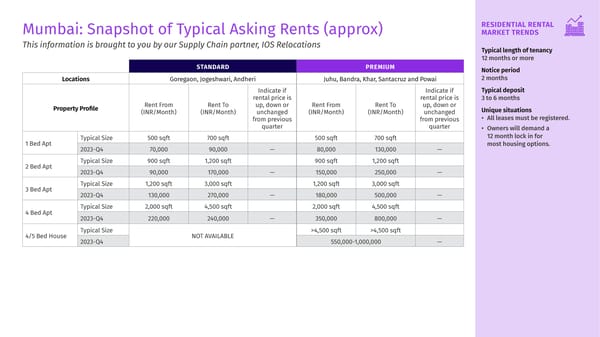 Q4 2023 Housing Matters Report - Page 18