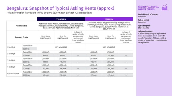 Q4 2023 Housing Matters Report - Page 19