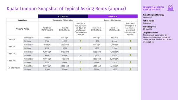 Q4 2023 Housing Matters Report - Page 21