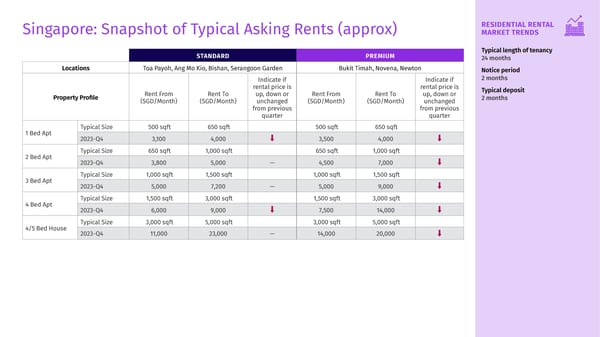 Q4 2023 Housing Matters Report - Page 23