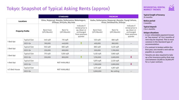 Q4 2023 Housing Matters Report - Page 25