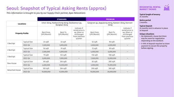 Q4 2023 Housing Matters Report - Page 27