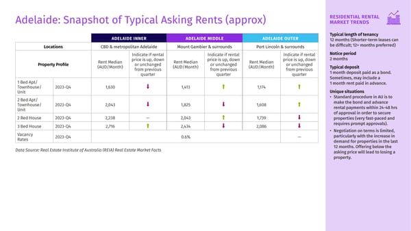 Q4 2023 Housing Matters Report - Page 30