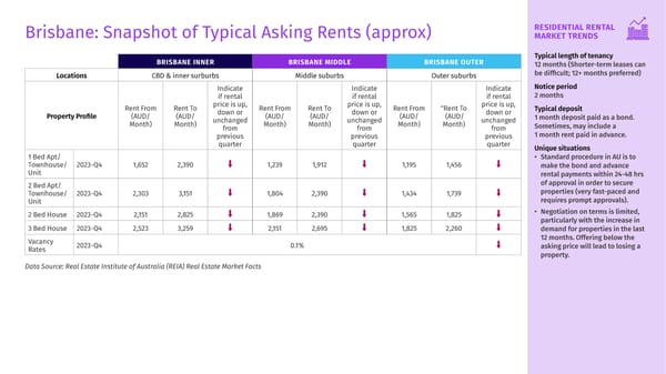 Q4 2023 Housing Matters Report - Page 31