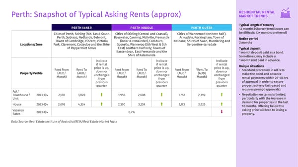 Q4 2023 Housing Matters Report - Page 33