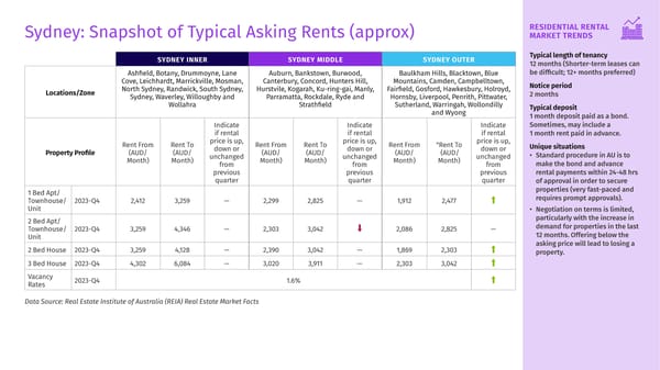 Q4 2023 Housing Matters Report - Page 34