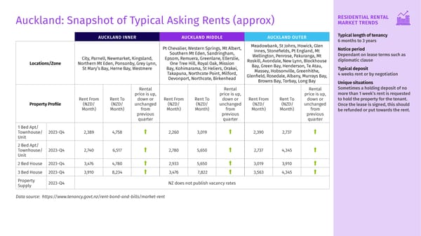 Q4 2023 Housing Matters Report - Page 36