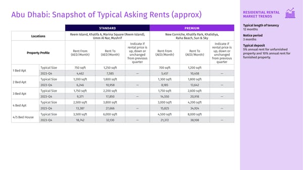 Q4 2023 Housing Matters Report - Page 39