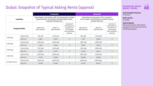 Q4 2023 Housing Matters Report - Page 41