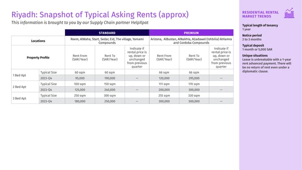 Q4 2023 Housing Matters Report - Page 43